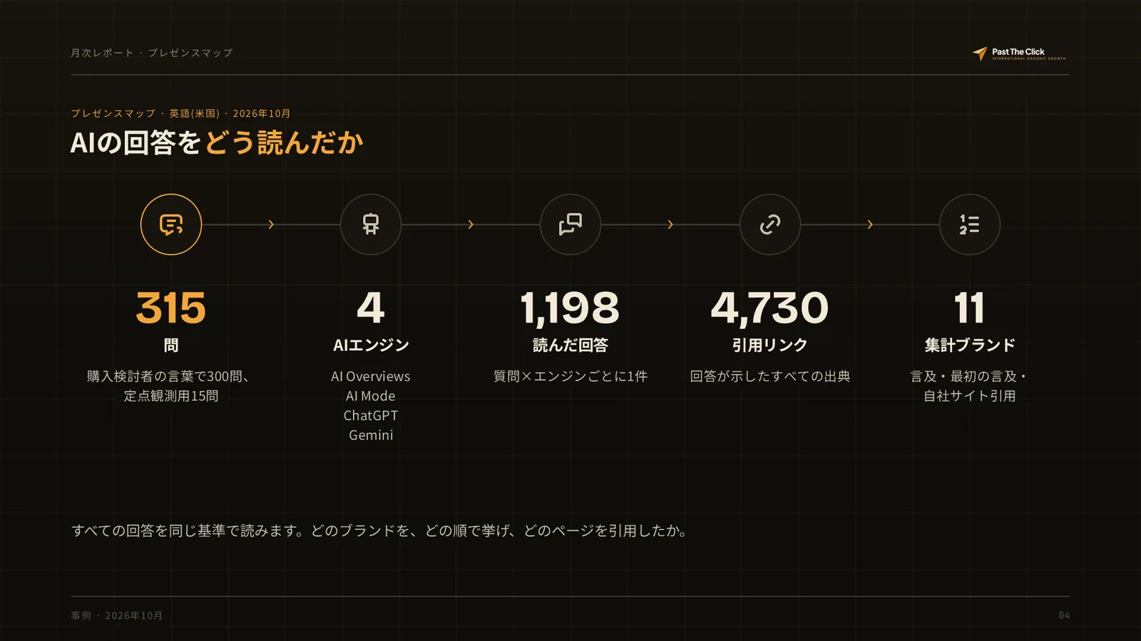 プレゼンスマップ · 英語(米国) · 2026年10月: AIの回答をどう読んだか