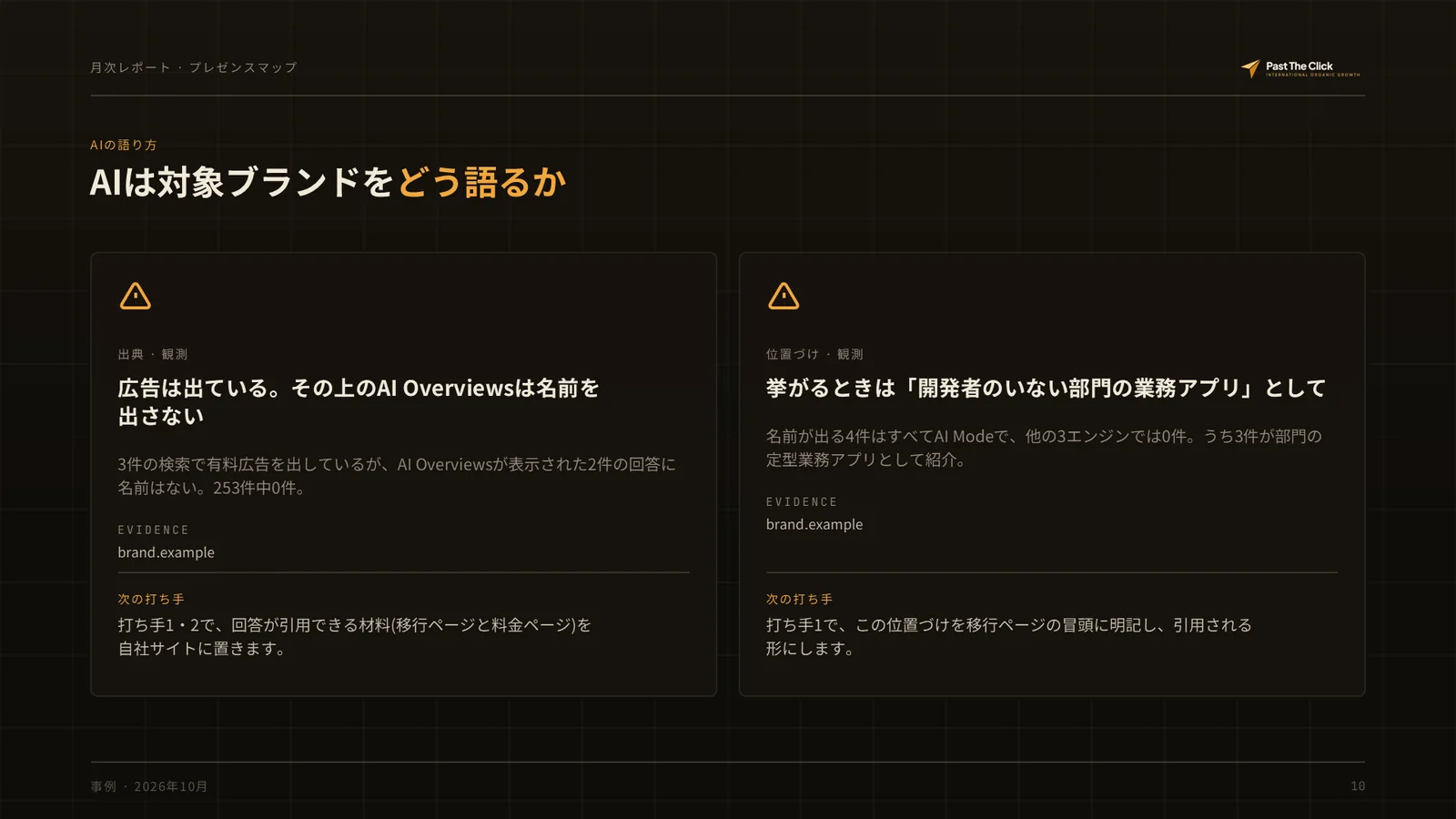 AIの語り方: AIは対象ブランドをどう語るか