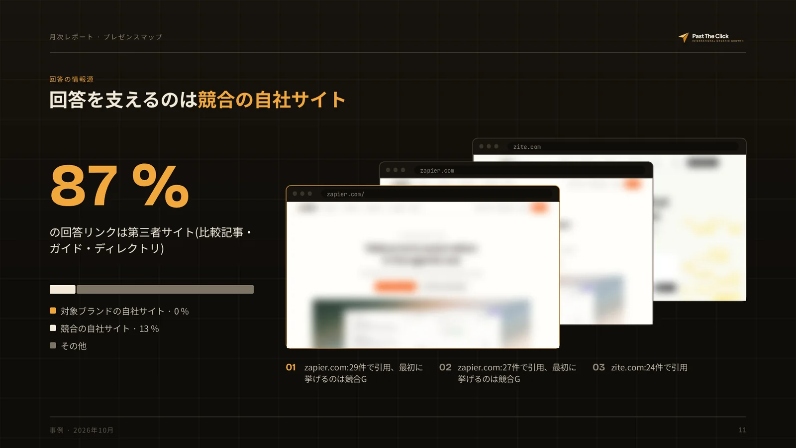 回答の情報源: 回答を支えるのは競合の自社サイト