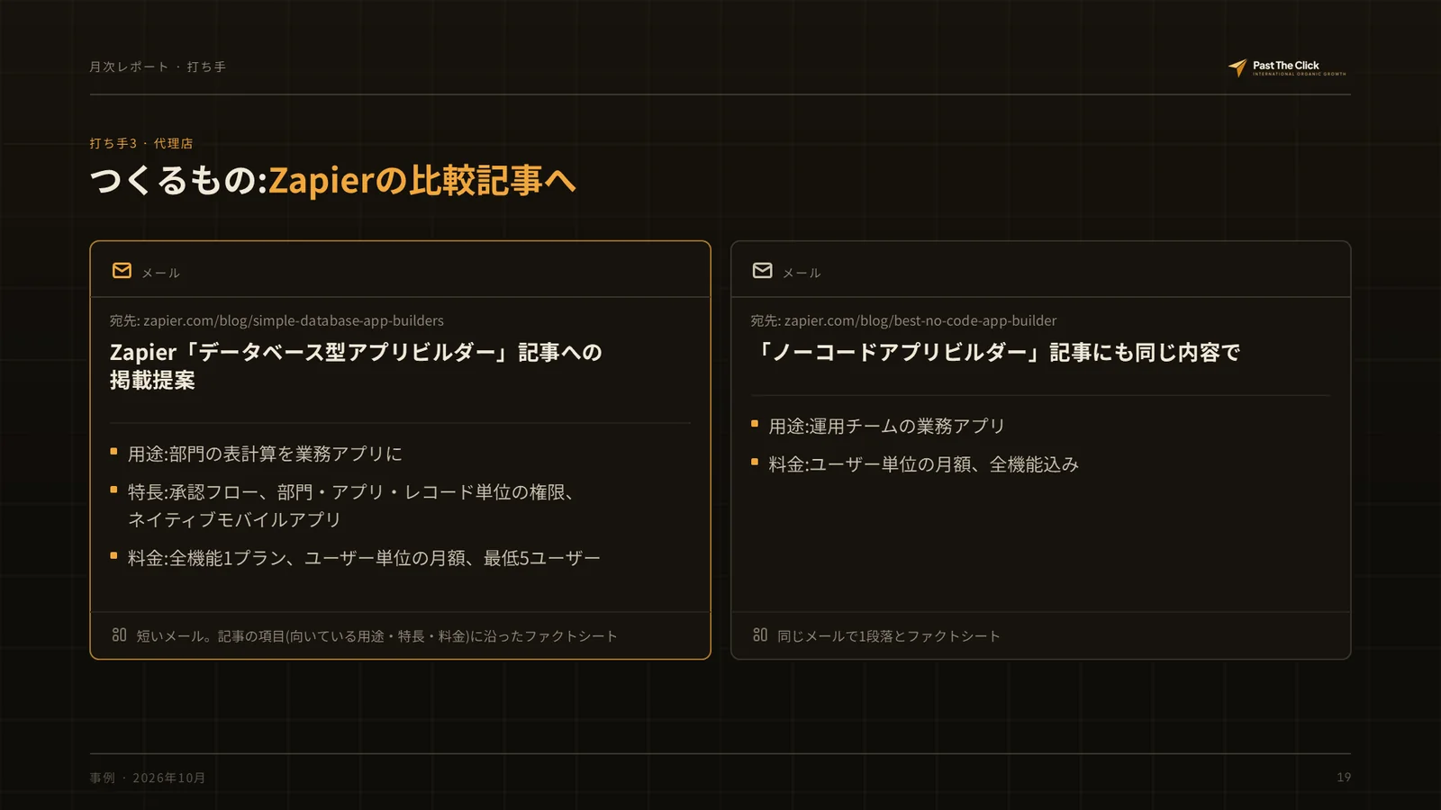 打ち手3 · 代理店: つくるもの:Zapierの比較記事へ