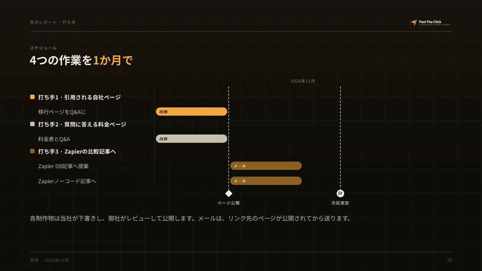 スケジュール: 4つの作業を1か月で