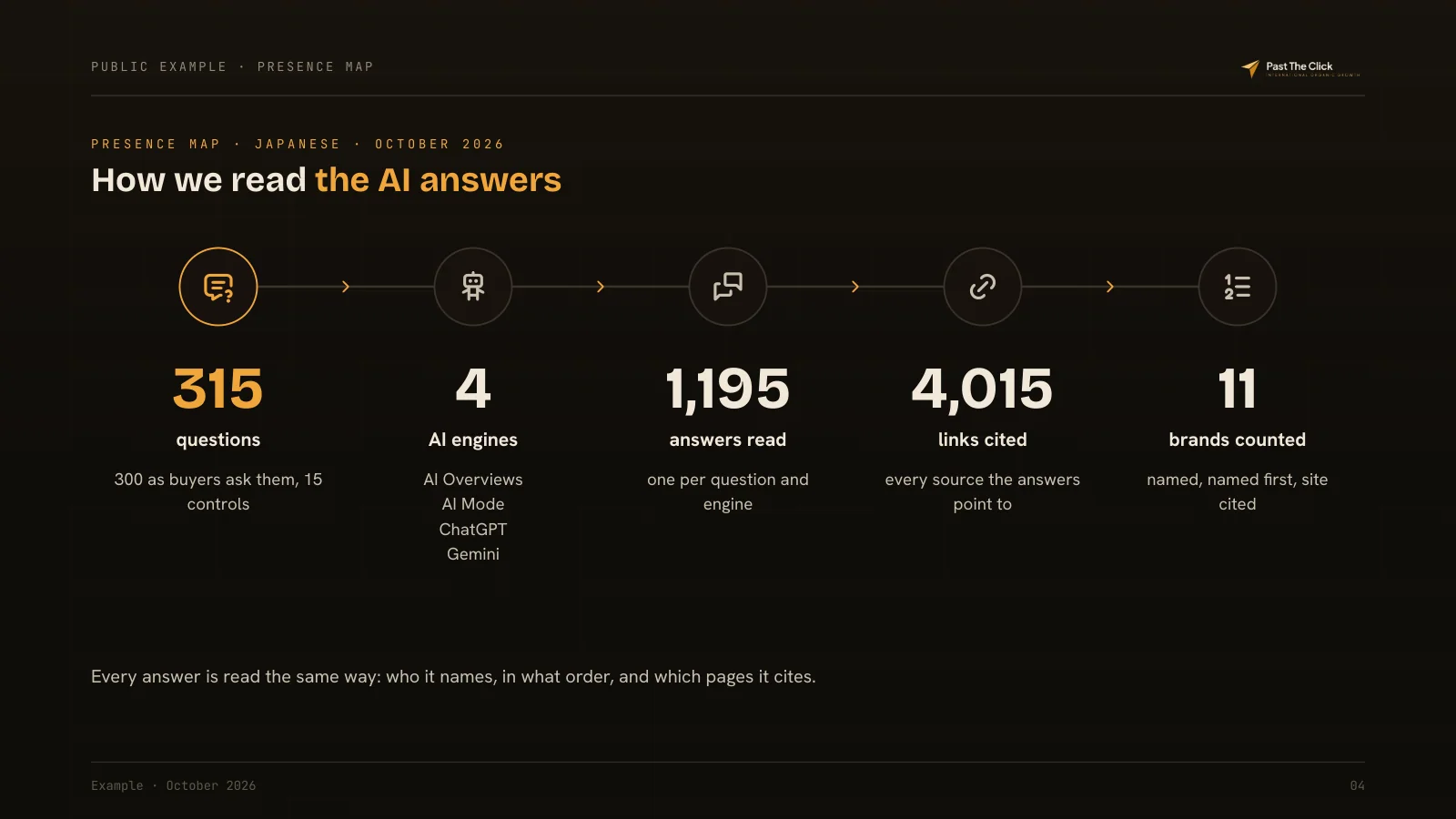 PRESENCE MAP · JAPANESE · OCTOBER 2026: How we read the AI answers