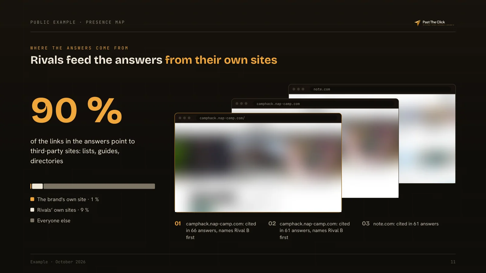 WHERE THE ANSWERS COME FROM: Rivals feed the answers from their own sites