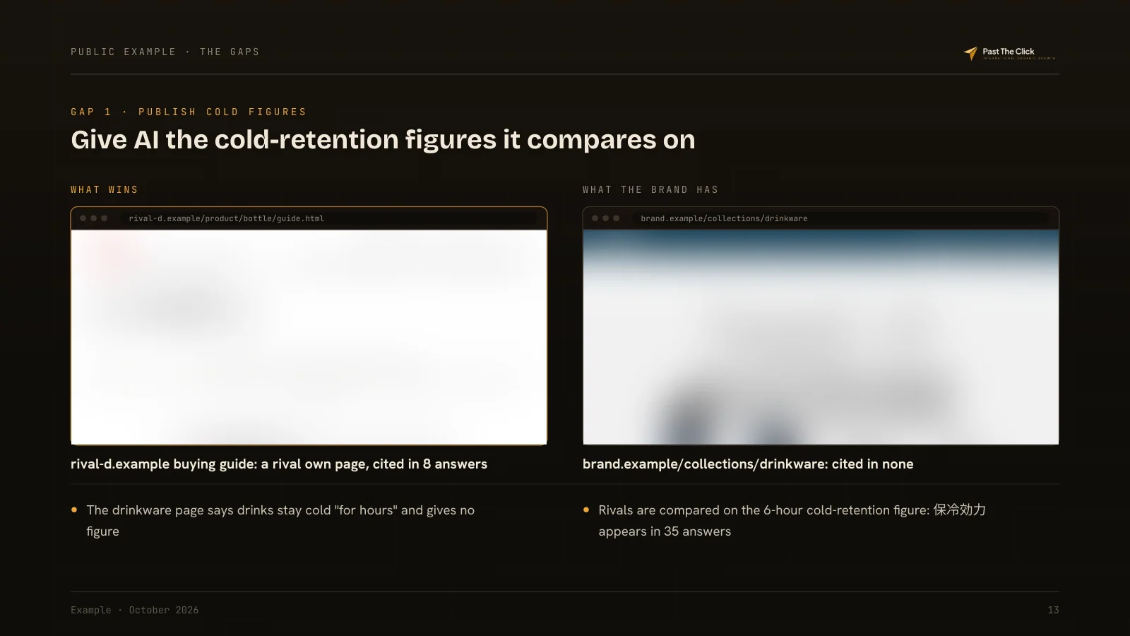 GAP 1 · PUBLISH COLD FIGURES: Give AI the cold-retention figures it compares on