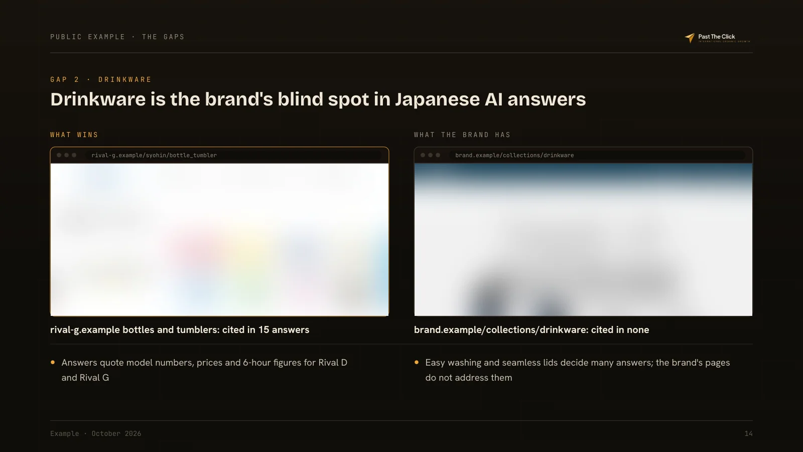 GAP 2 · DRINKWARE: Drinkware is the brand's blind spot in Japanese AI answers