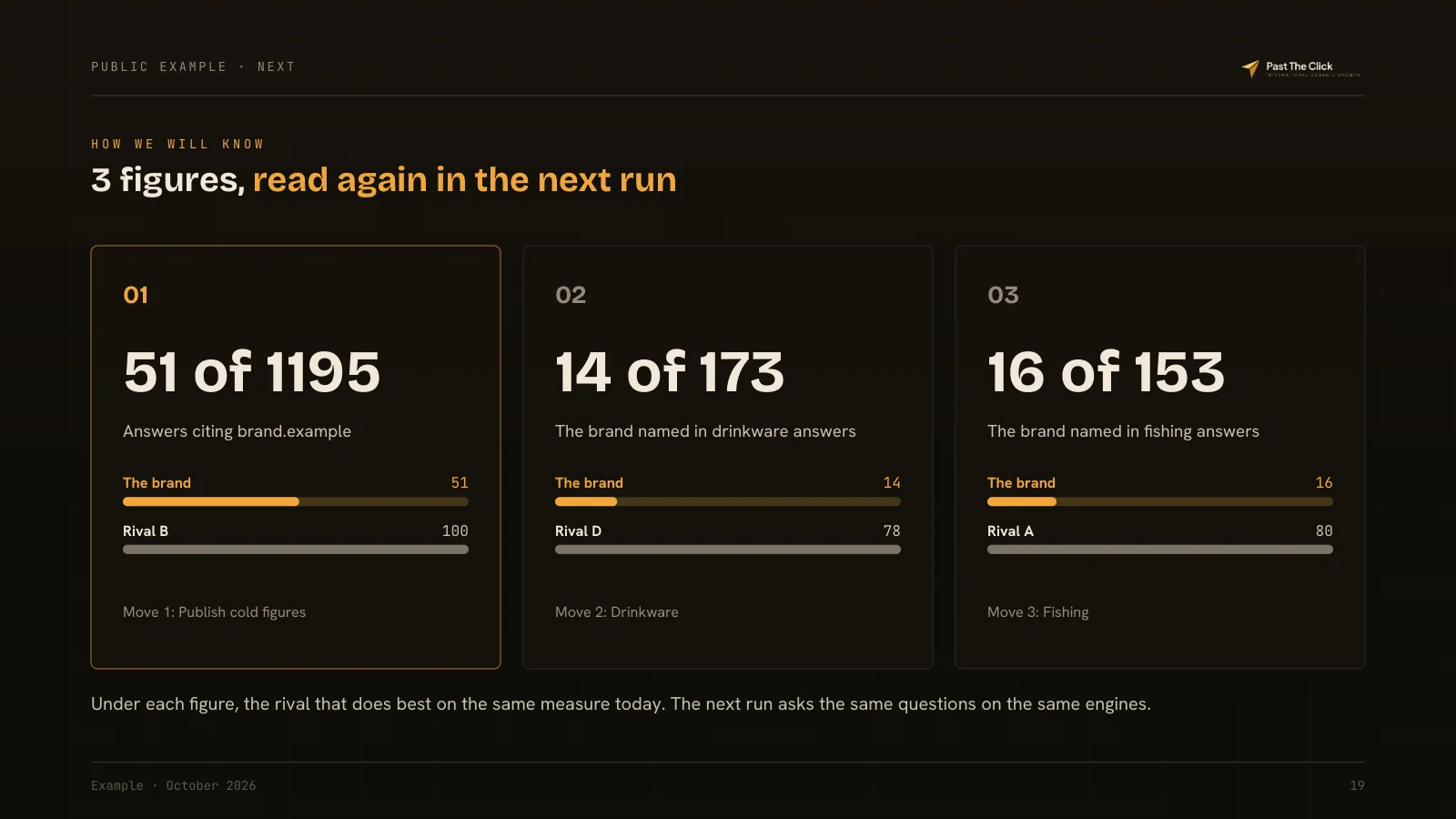 HOW WE WILL KNOW: 3 figures, read again in the next run