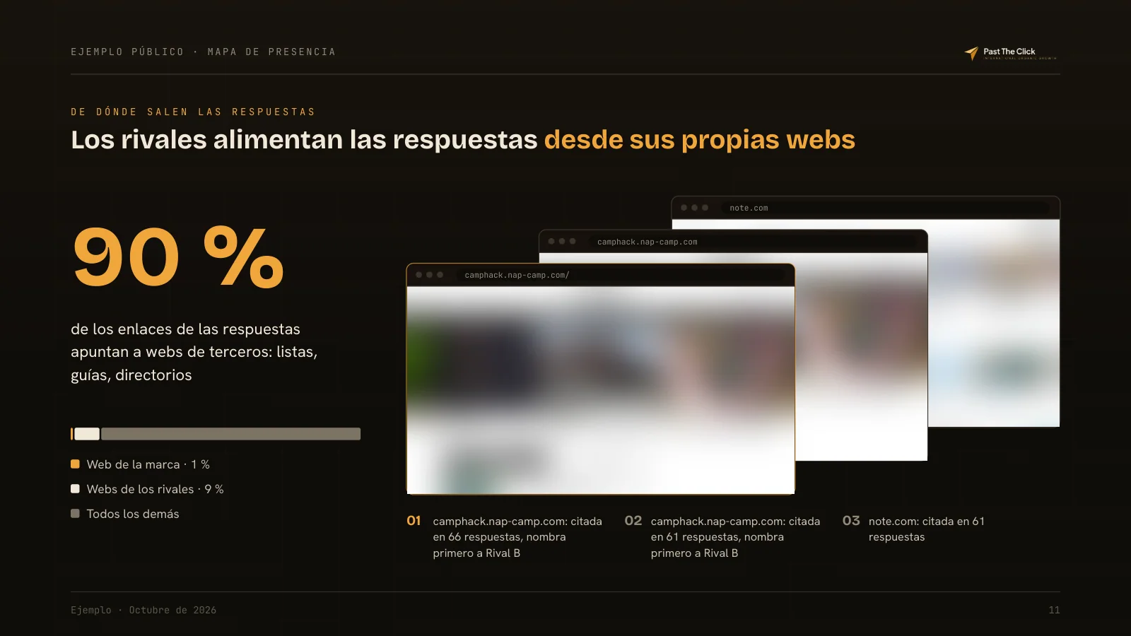 DE DÓNDE SALEN LAS RESPUESTAS: Los rivales alimentan las respuestas desde sus propias webs