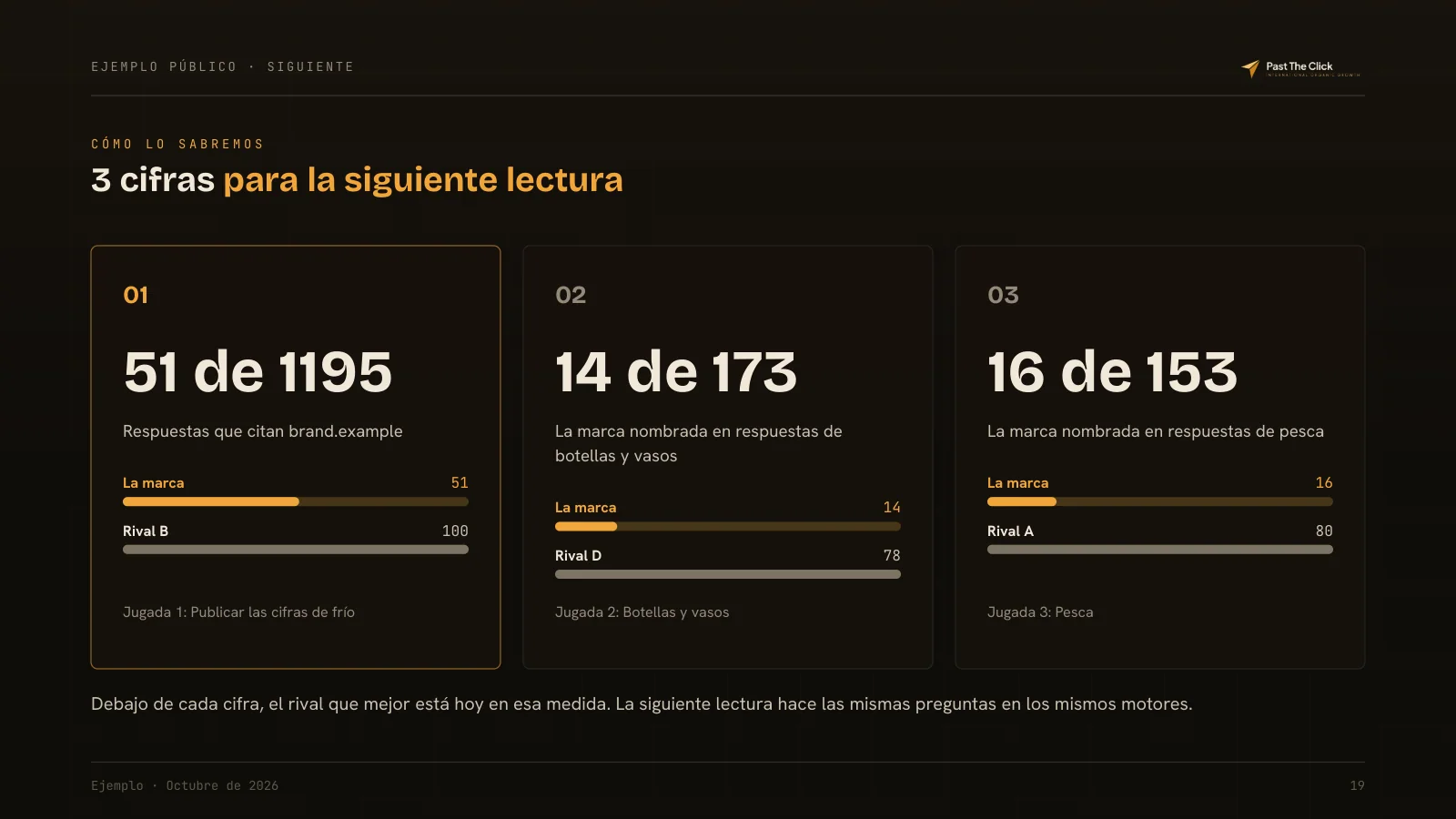 CÓMO LO SABREMOS: 3 cifras para la siguiente lectura