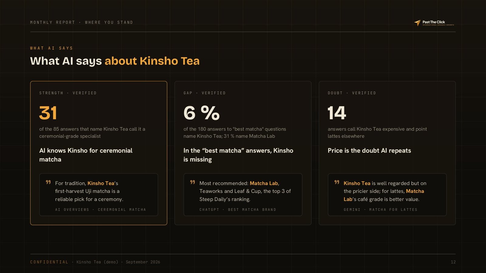 Sample report page: what AI says about the brand, with the answers quoted