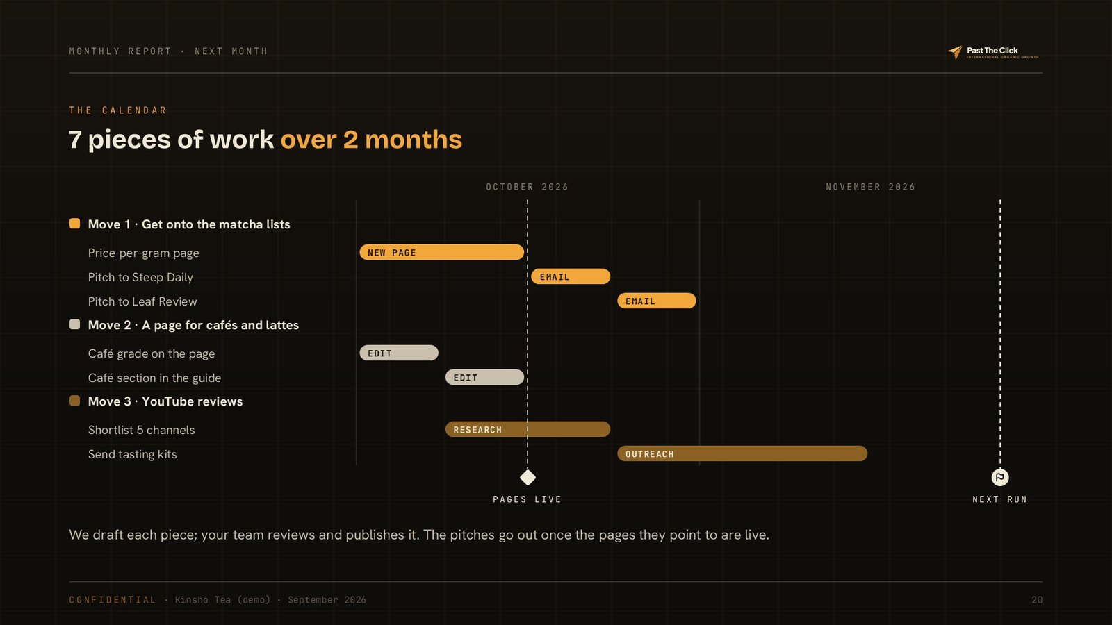 Sample report page: the calendar of next month’s work