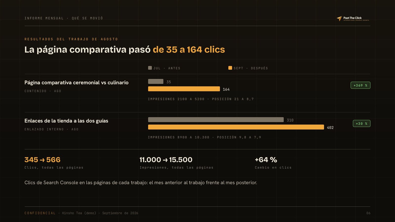 Página de un informe de ejemplo: resultados del trabajo del mes anterior, página a página