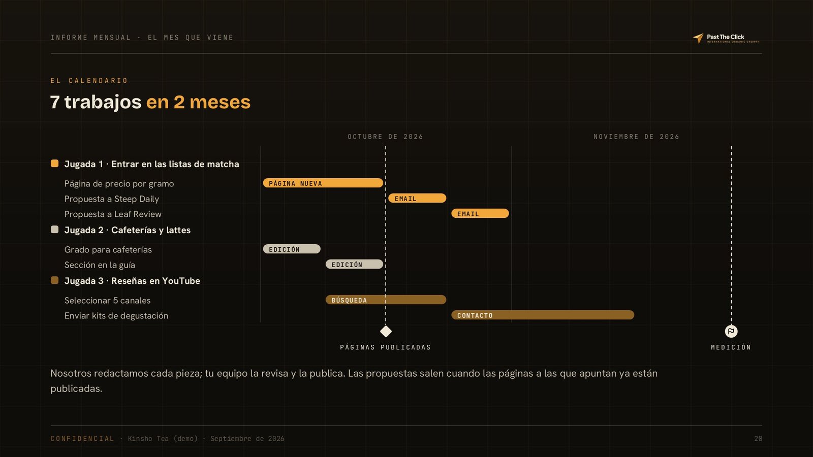 Página de un informe de ejemplo: el calendario de los próximos meses