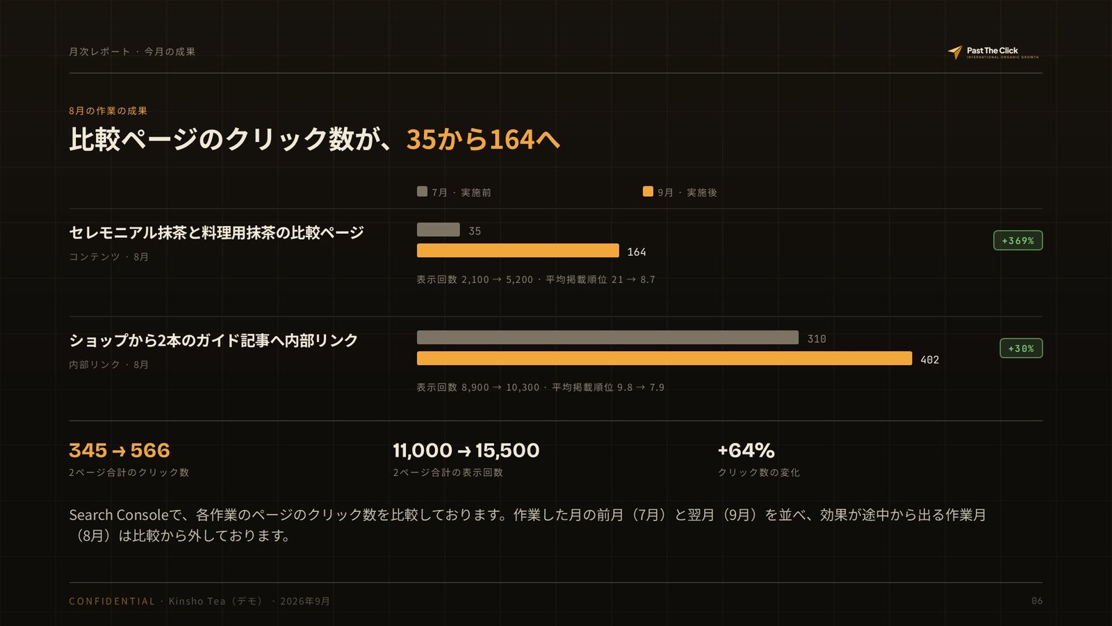レポート例：前月の施策の成果をページごとに